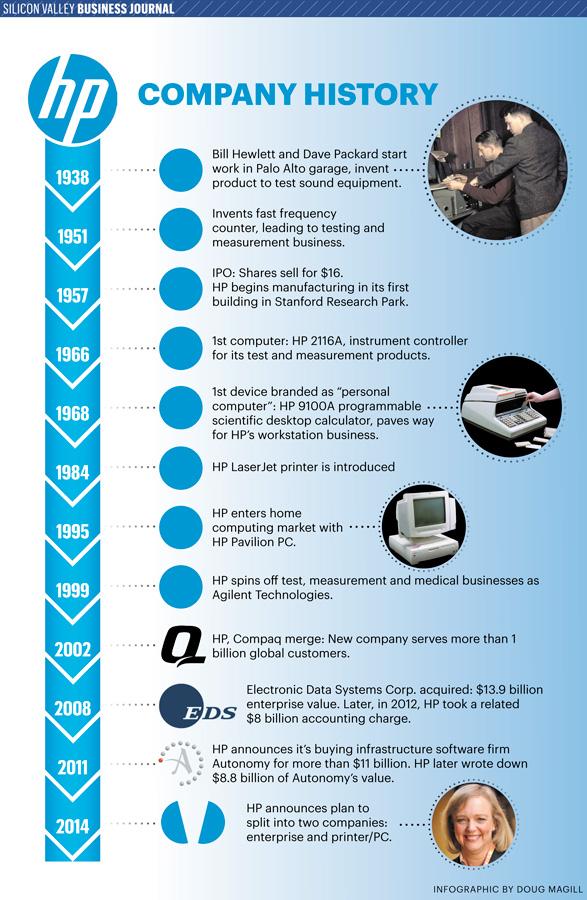 What is the origin of hp laptop