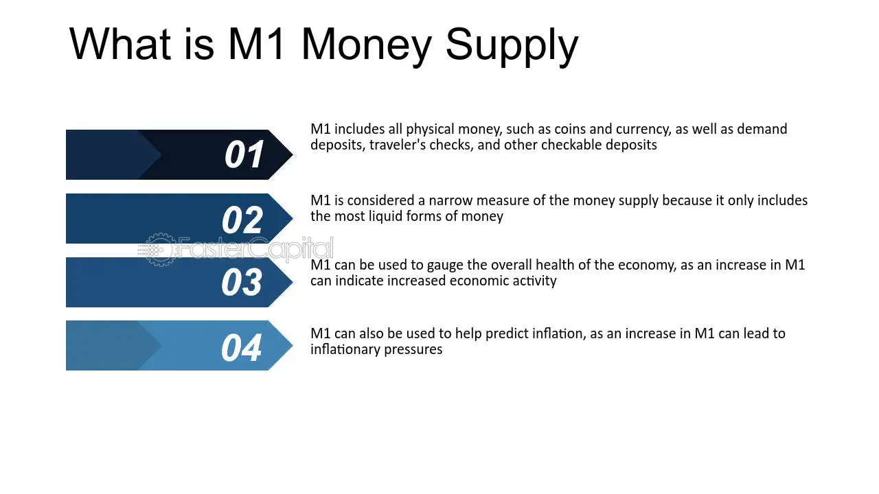 What is M1