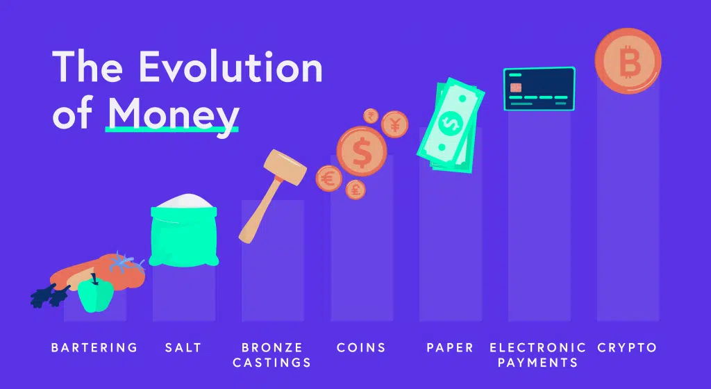 evolution -of-money